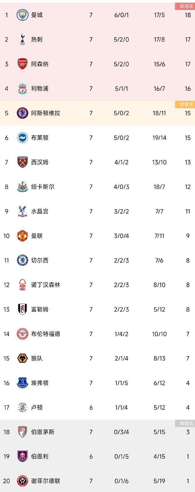 2023.3.16/17：在获得详细的财务信息之前，卡塔尔财团、拉特克利夫与雷恩集团在老特拉福德会面。